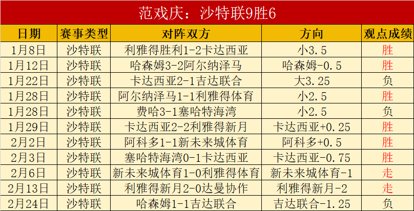 斯维拉尔罗,马续约遭拒,切尔西曼城,双赢彩票开奖查询,开奖结果,互动预测平台,实时开奖,手机开奖查询